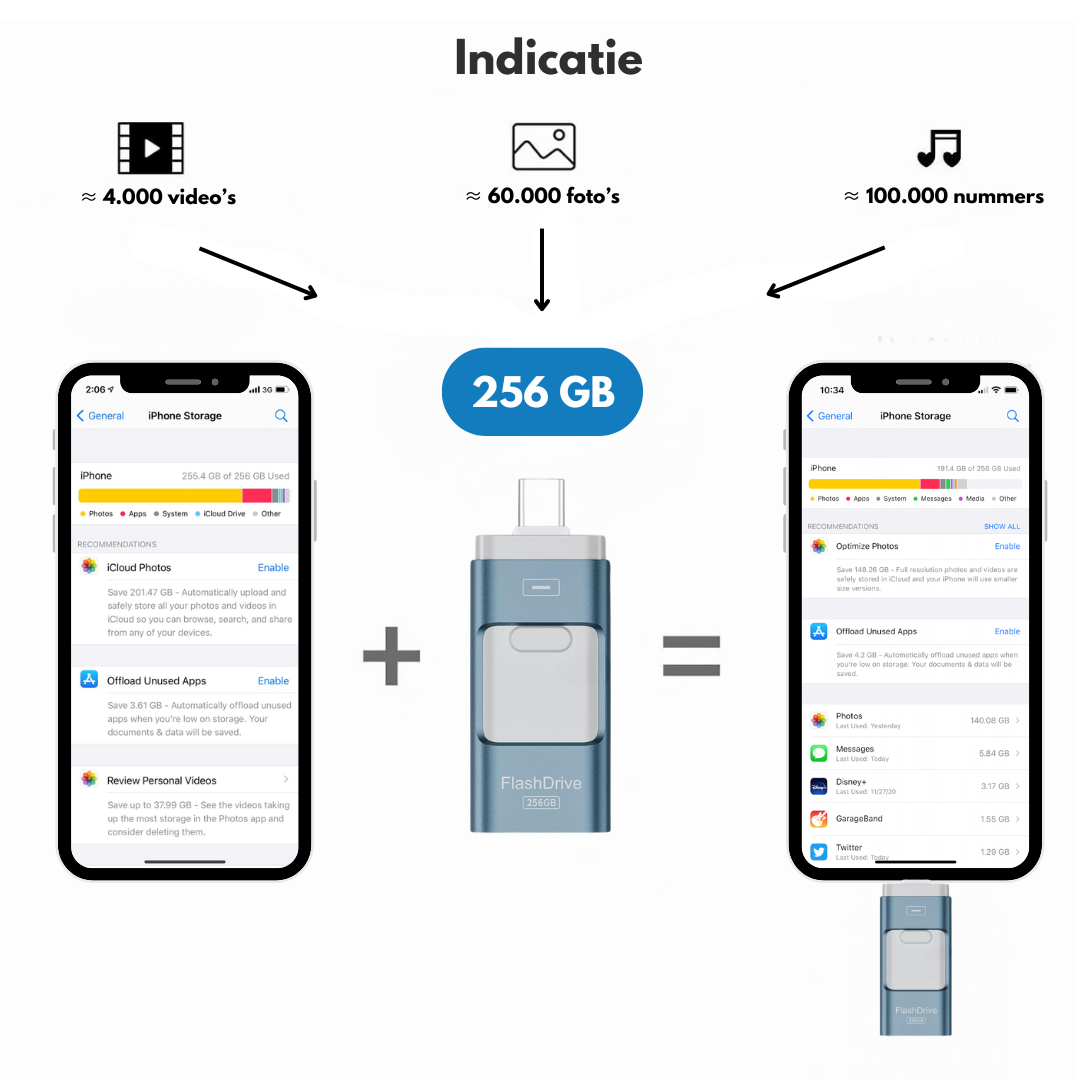 MemoryMate™ | De 4-in-1 oplossing voor het overbrengen van uw foto's en video's naar meerdere apparaten!