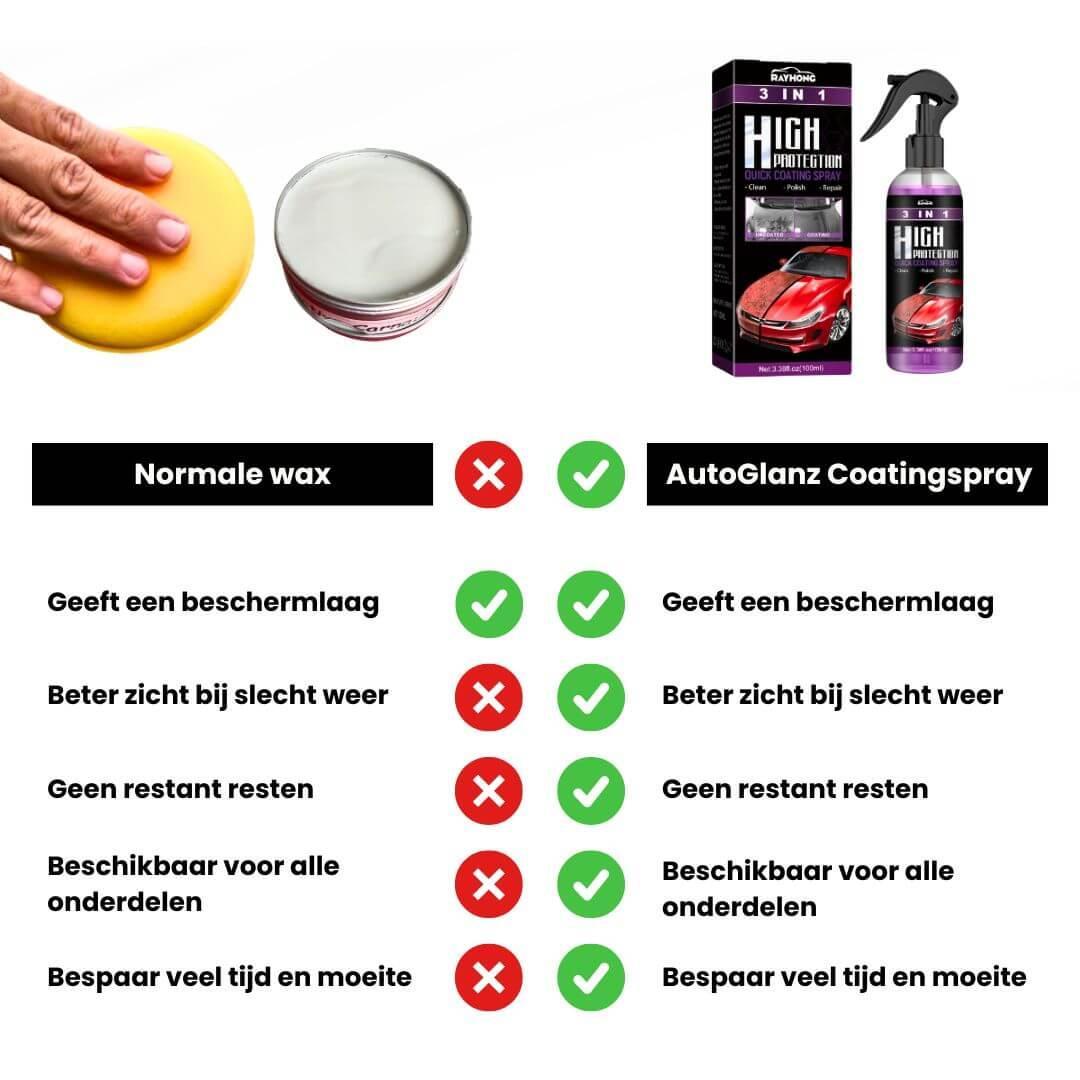 GlanzPro™ | 3-in-1 coating spray