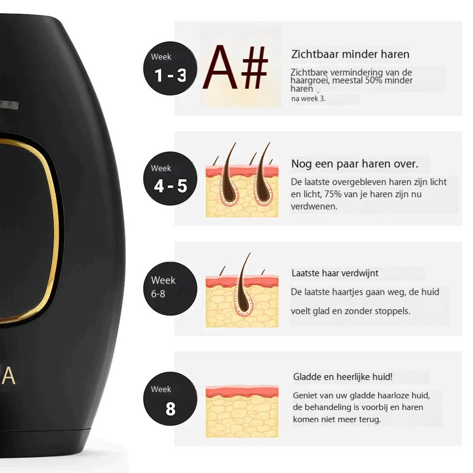 SmoothSkin™ | Kom snel van ongewenst haar af!